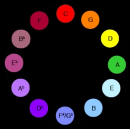 Scriabin:Sensory substitution