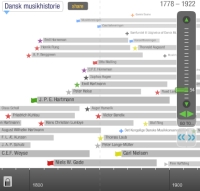 Tidslinje over dansk musikhistorie