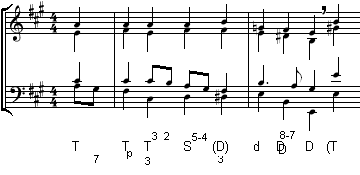 Funktionsanalyse