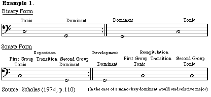 Haydn